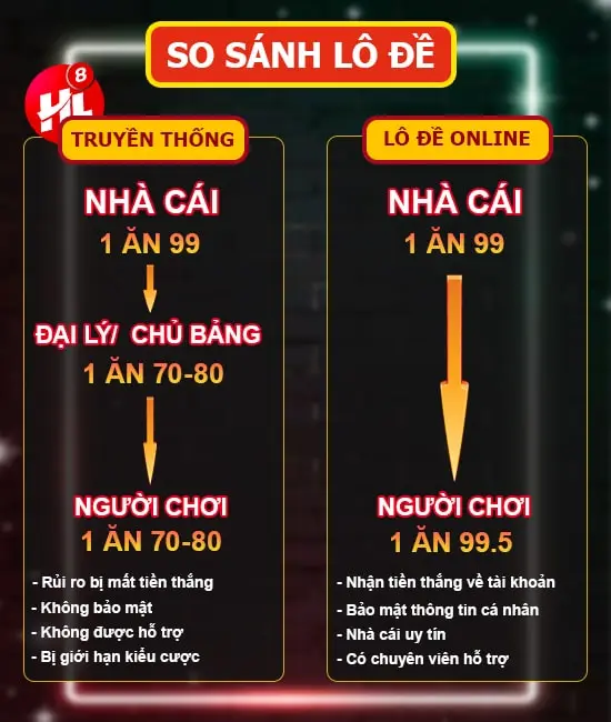 lô đề online vs truyền thống